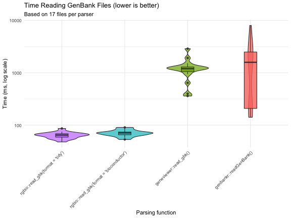 Benchmark Result plot